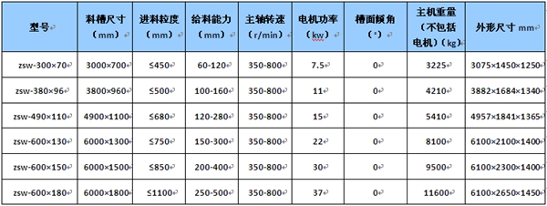 百級電子生產(chǎn)車間