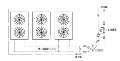 模塊式冷水機組系統(tǒng)圖