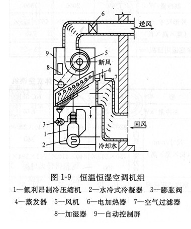 原理圖